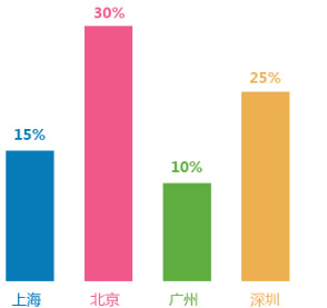 北京产品设计师培训